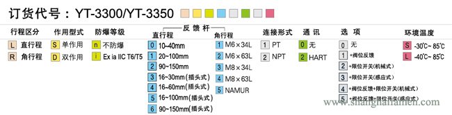 YT-3300規格標準