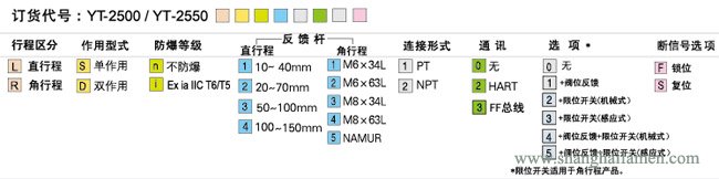 YT-2500定位器選型標準