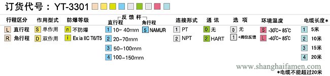 YT-3301定位器規格標準