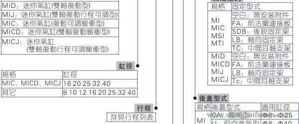 MI氣缸型號2
