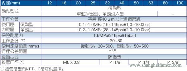 SDA氣缸規格