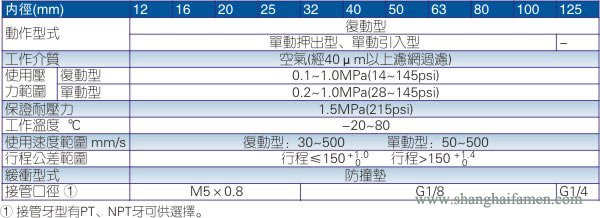 ACE氣缸規格參數