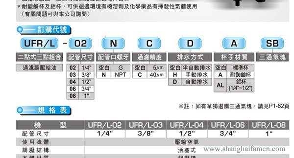 UFRL三聯件