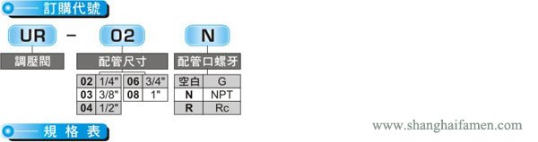 UR調壓器