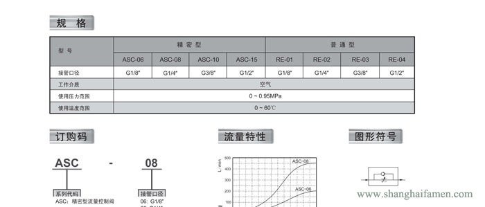 RE流量控制閥規(guī)格