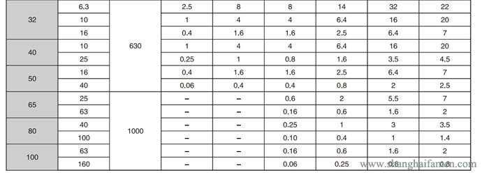 氣動薄膜角形高壓調(diào)節(jié)閥6