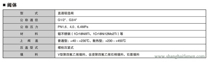 電動小流量調節閥4