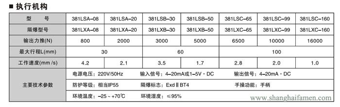 精小型電動單座調節閥4