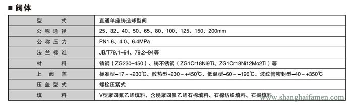 電子式電動單座調節閥1