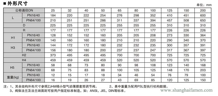 電子式電動套筒調節閥8