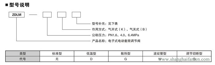 電子式電動套筒調節閥9