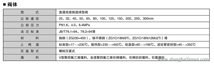電子式電動雙座調節閥1