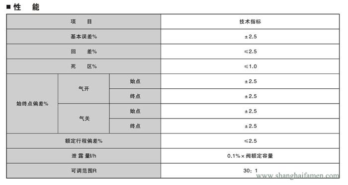 電子式電動雙座調節閥6