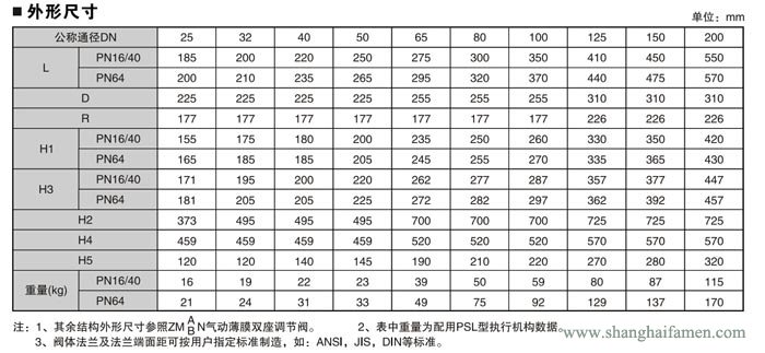 電子式電動雙座調節閥9