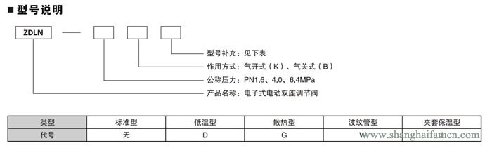 電子式電動雙座調節閥11