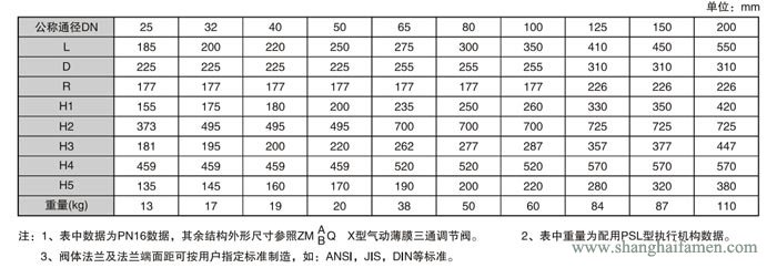 電子式電動三通調節閥9