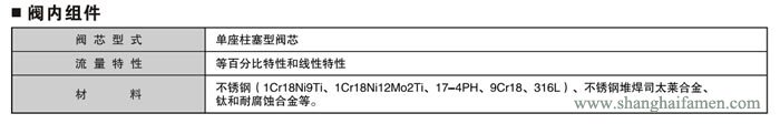 電子式電動角形調節閥3