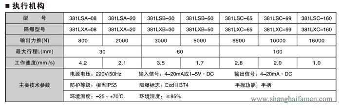 電子式電動角形調節閥4