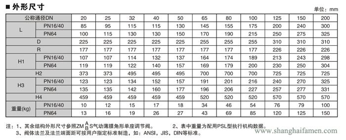 電子式電動角形調節閥9